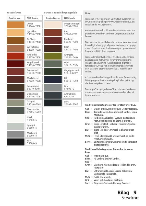 Bilag 9 - Farvekort