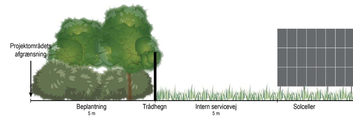 Principsnit for lokalplanområdets kanter.