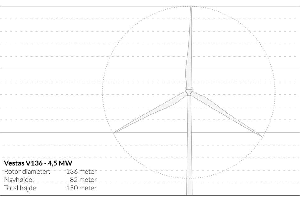 Opstalt af vindmølle